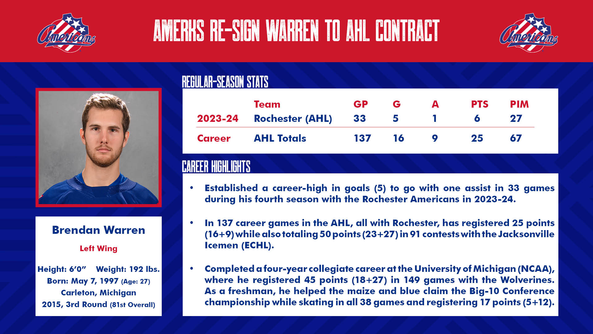 Amerks re-sign Warren 07012024 1.jpg