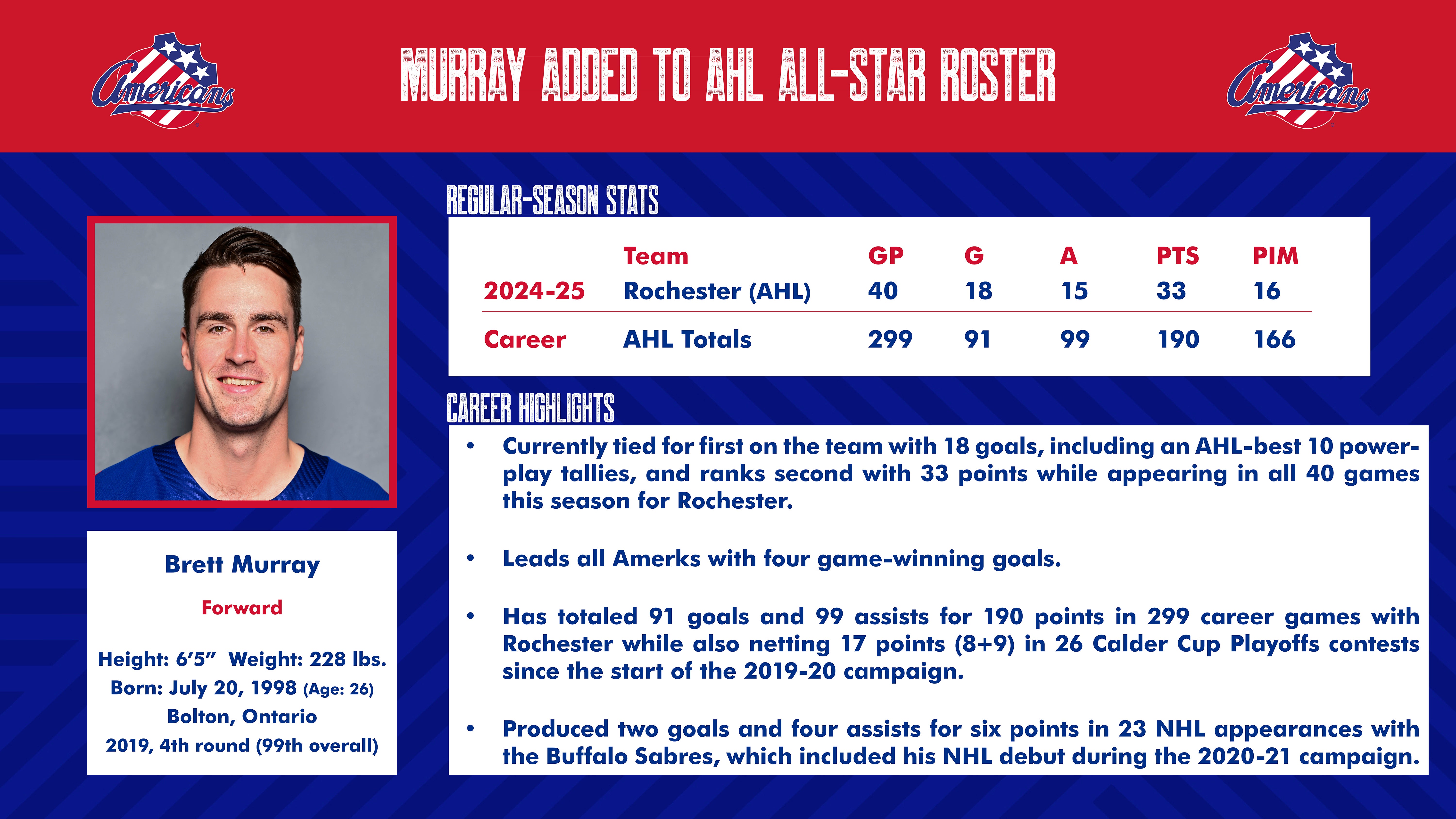 Murray added to AHL All-Star roster.jpg