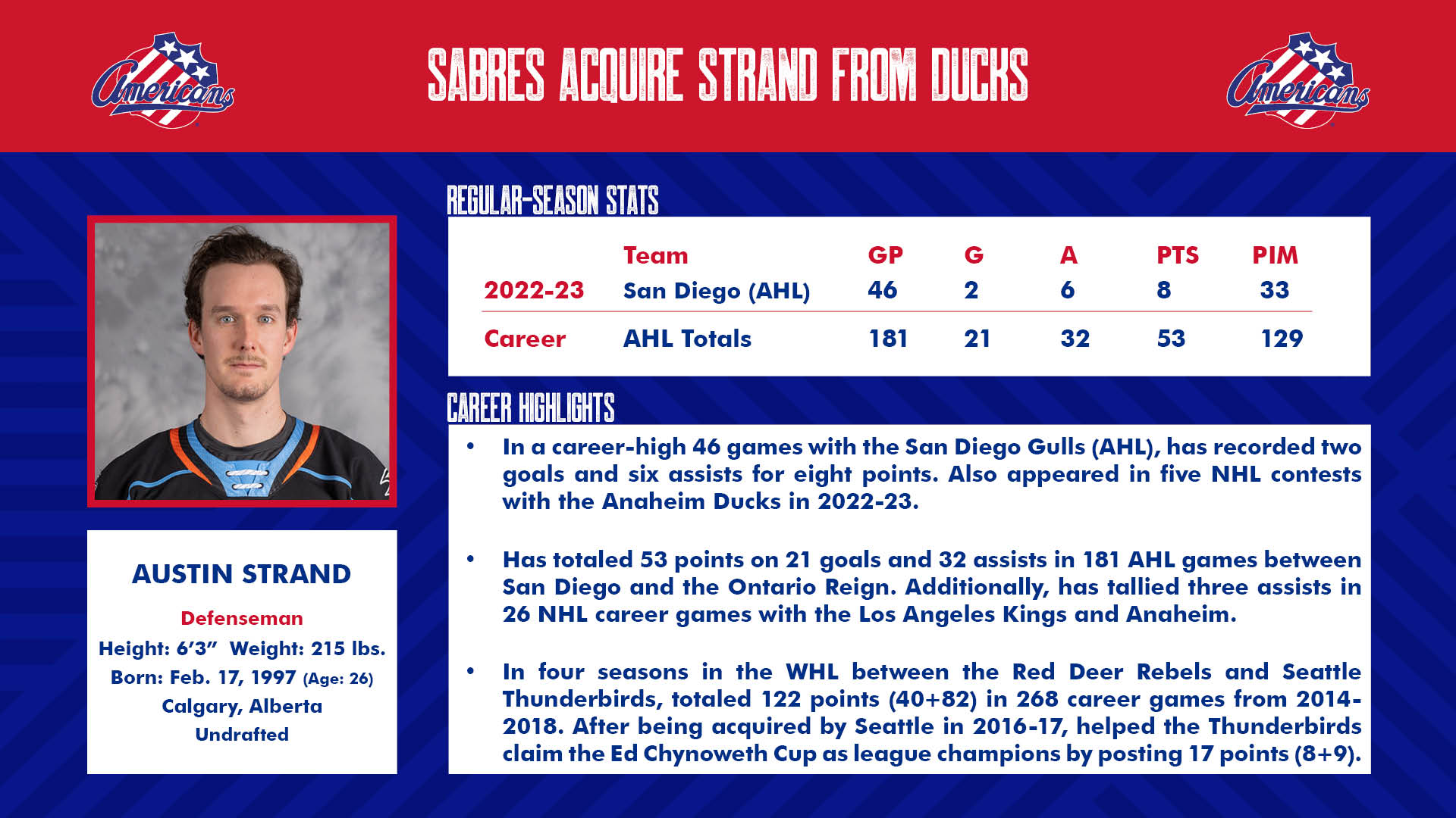 Sabres aquire Strand from Ducks.jpg