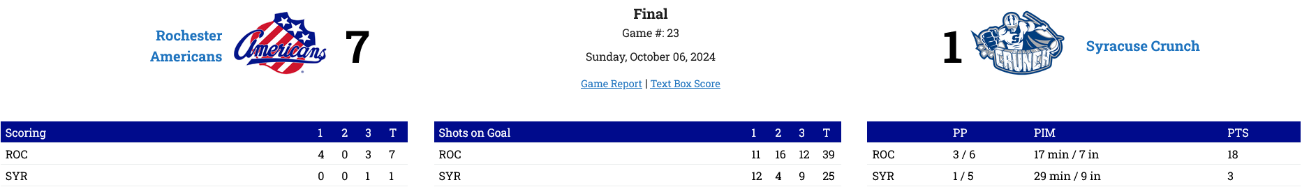 Screenshot 2024-10-06 at 18-56-52 Rochester Americans @ Syracuse Crunch Sunday October 06 2024 TheAHL.com The American Hockey League.png